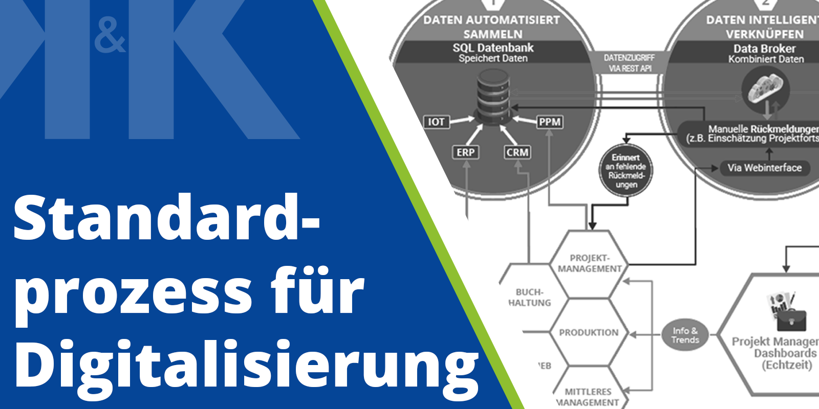 Standard-Digitalisierungsprozess bei K&K Software