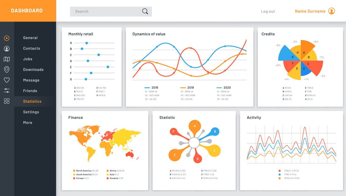 Auf dem Foto ist ein Dashboard mit verschiedenen Diagrammtypen zu sehen. Die gesammelten Daten werden gebündelt grafisch dargestellt, um Entwicklungen und Ergebnisse kaufmännischer Fragestellungen schnell erkenntlich zu machen.
